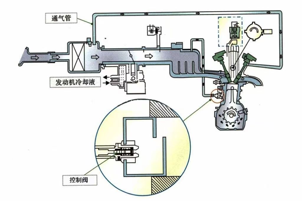 Engine Inlet Icing What are the factors affecting engine throttle icing? Will it be ...