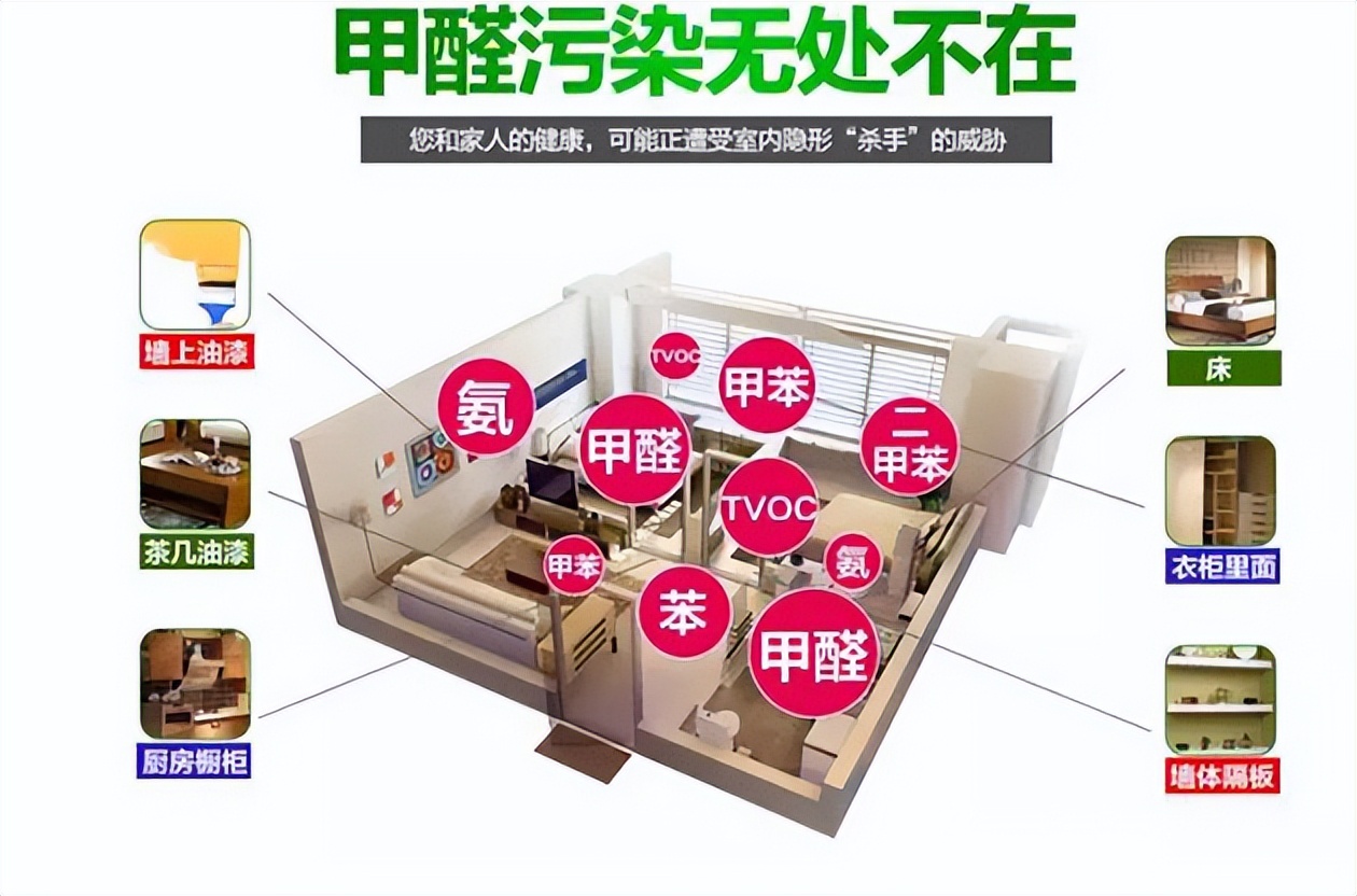 What is the most effective way to remove formaldehyde from a newly