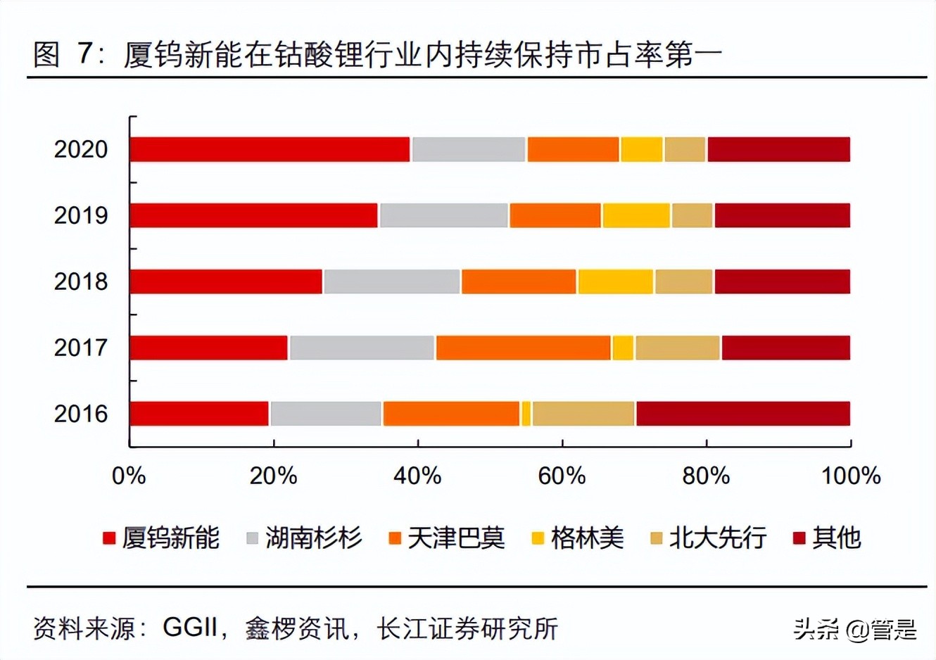 Xiamen Tungsten New Energy Research Report High voltage is the wing