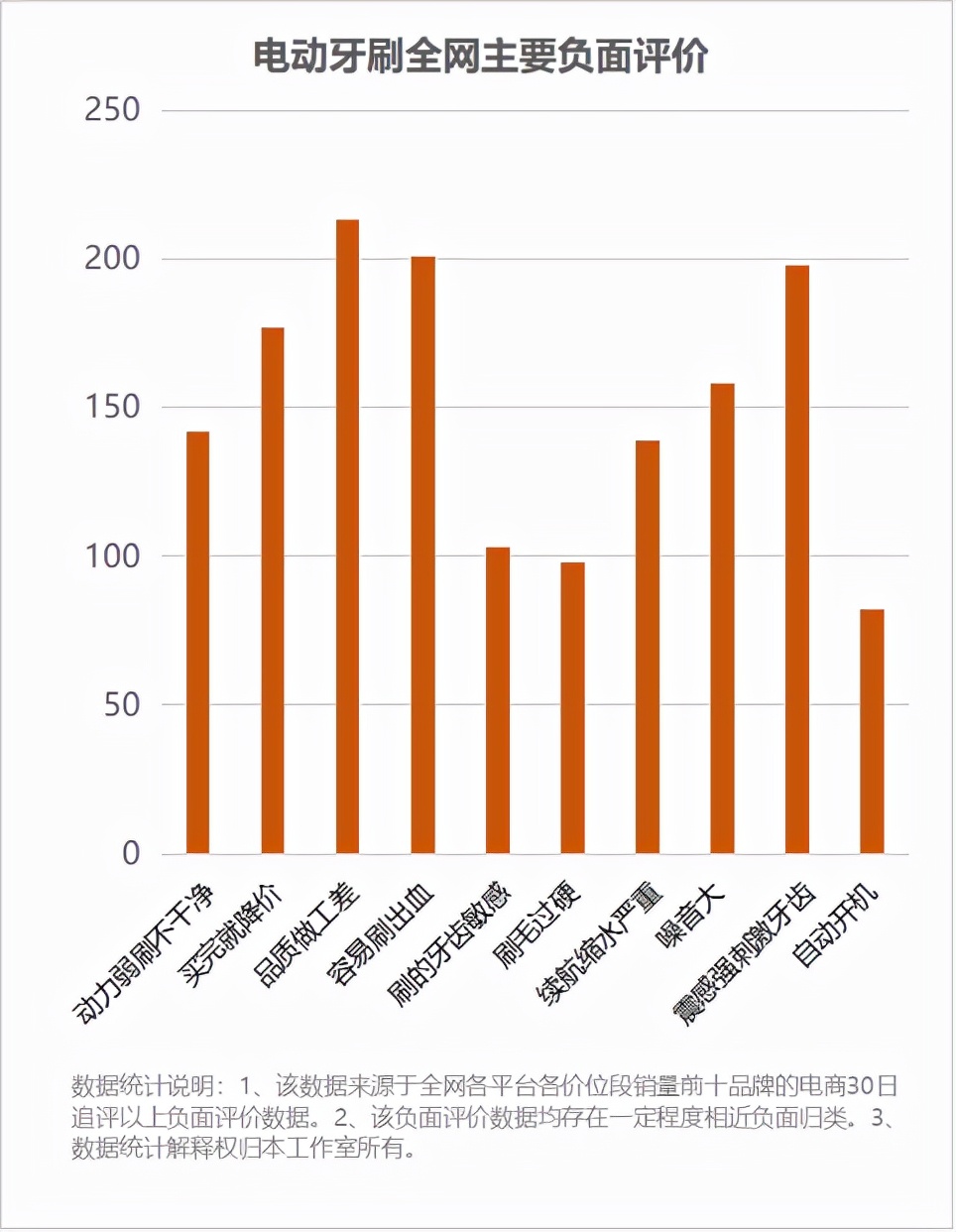Which is better, electric toothbrush or traditional toothbrush?Three