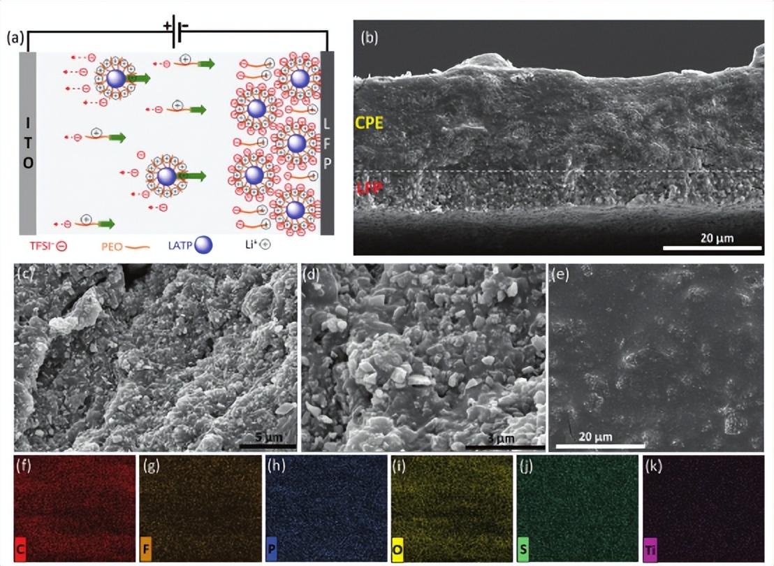 Professor John B. Goodenough: Electrophoretic deposition method, in ...