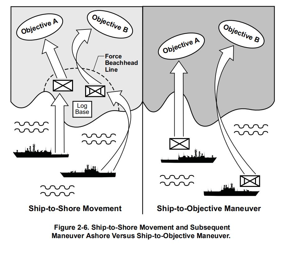 (1 picture) US military shiptoshore maneuver and subsequent shore