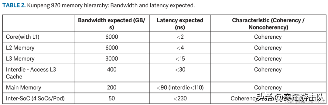 Huawei has made another major breakthrough, and Kirin chips are coming back?