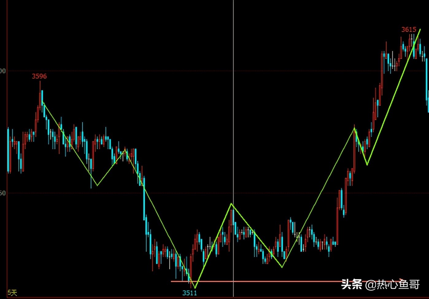 mirror trading iNEWS