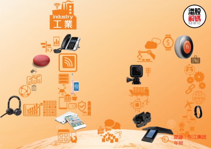 TK Group's interim report shows declining performance and healthy