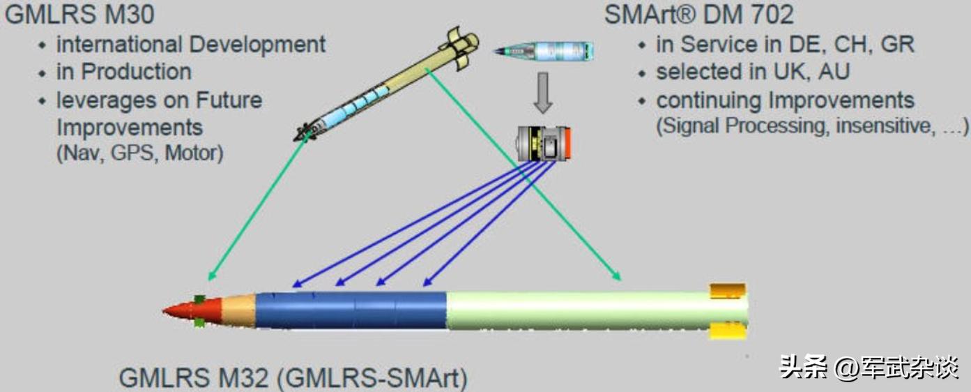 Chinese Guided Rockets Want to compare guided rockets with China?US media: Insufficient guided ...