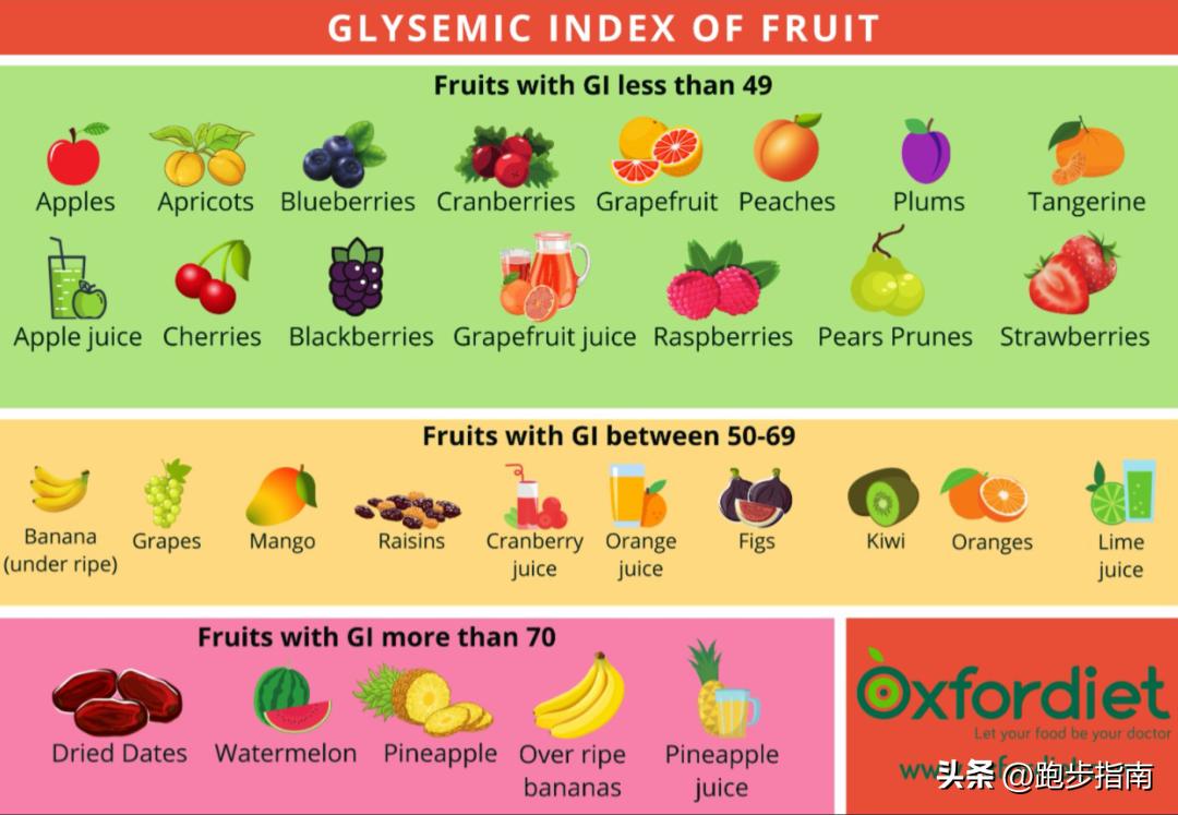 Why do many runners eat bananas? what is the benefit? iNEWS