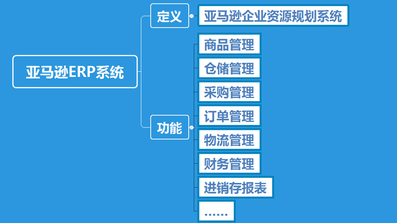 ERP distribution is Amazon's dead end! - iMedia
