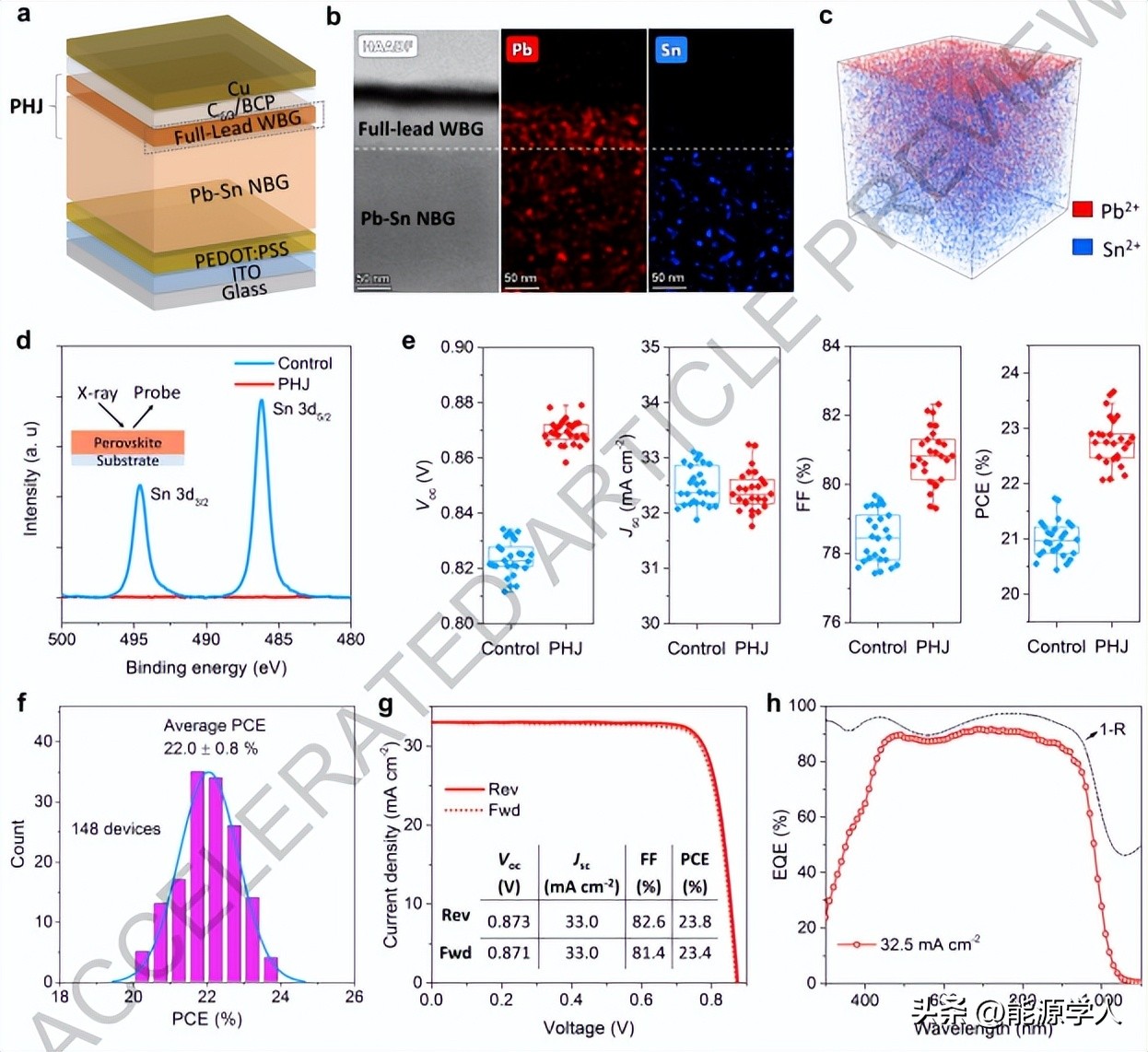 Nature: Stacked perovskite heterojunction tandem solar cells with ...