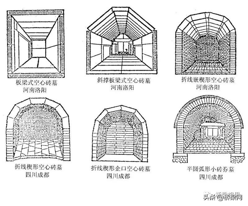 Discrimination and analysis of the origin of arch bridges - iNEWS