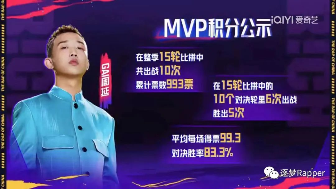 Invert and invert! The pinnacle MVP is released! Rap OG is facing ...