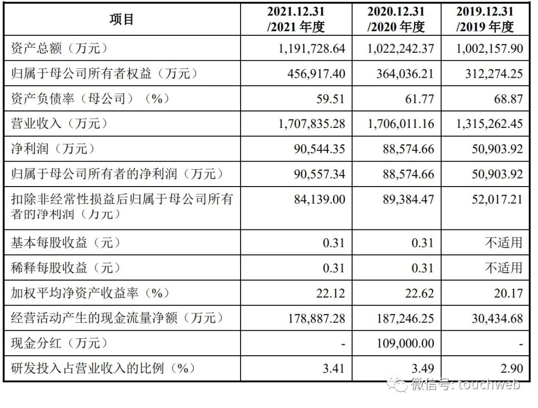 Qiu Taiwei's IPO meeting: net profit after deduction of non-profit ...