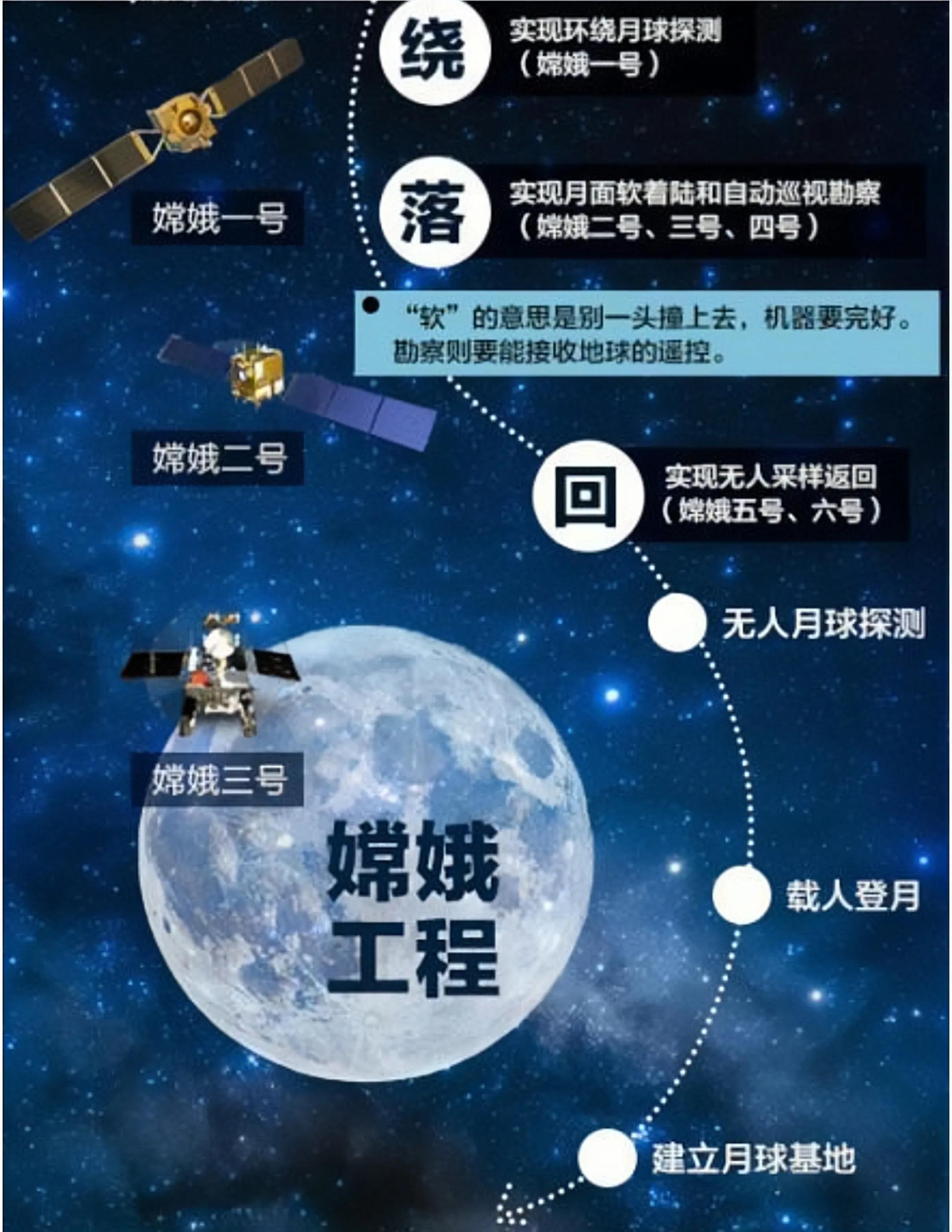 Tsinghua University cooperates with Japan in the space program. Who is