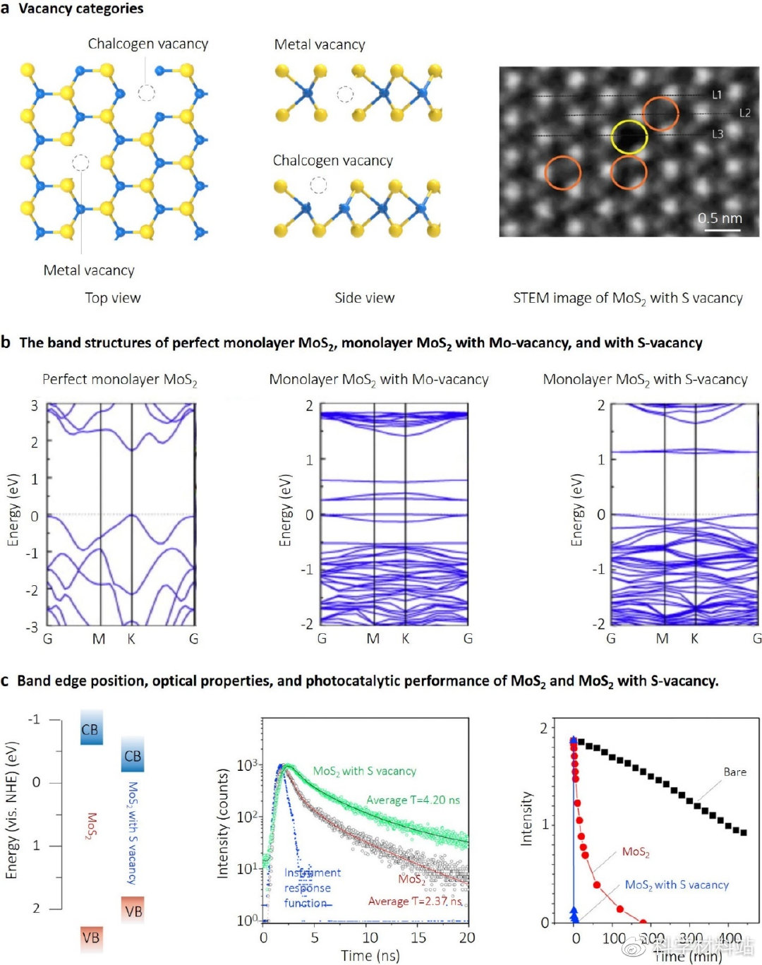 Tmds Examples Photocatalytic applications of 2D TMDs - iMedia