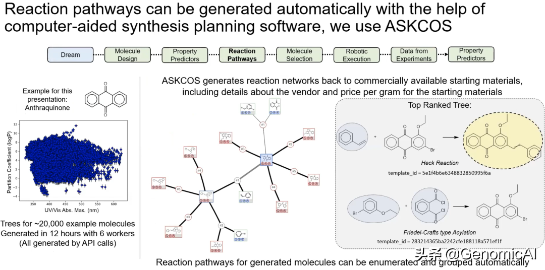 MIT: AI automatic chemical discovery platform, more than 20 doctoral ...