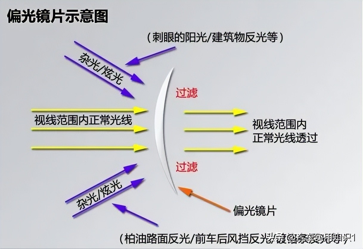 Why do old drivers wear sunglasses when driving?It's not just beautiful