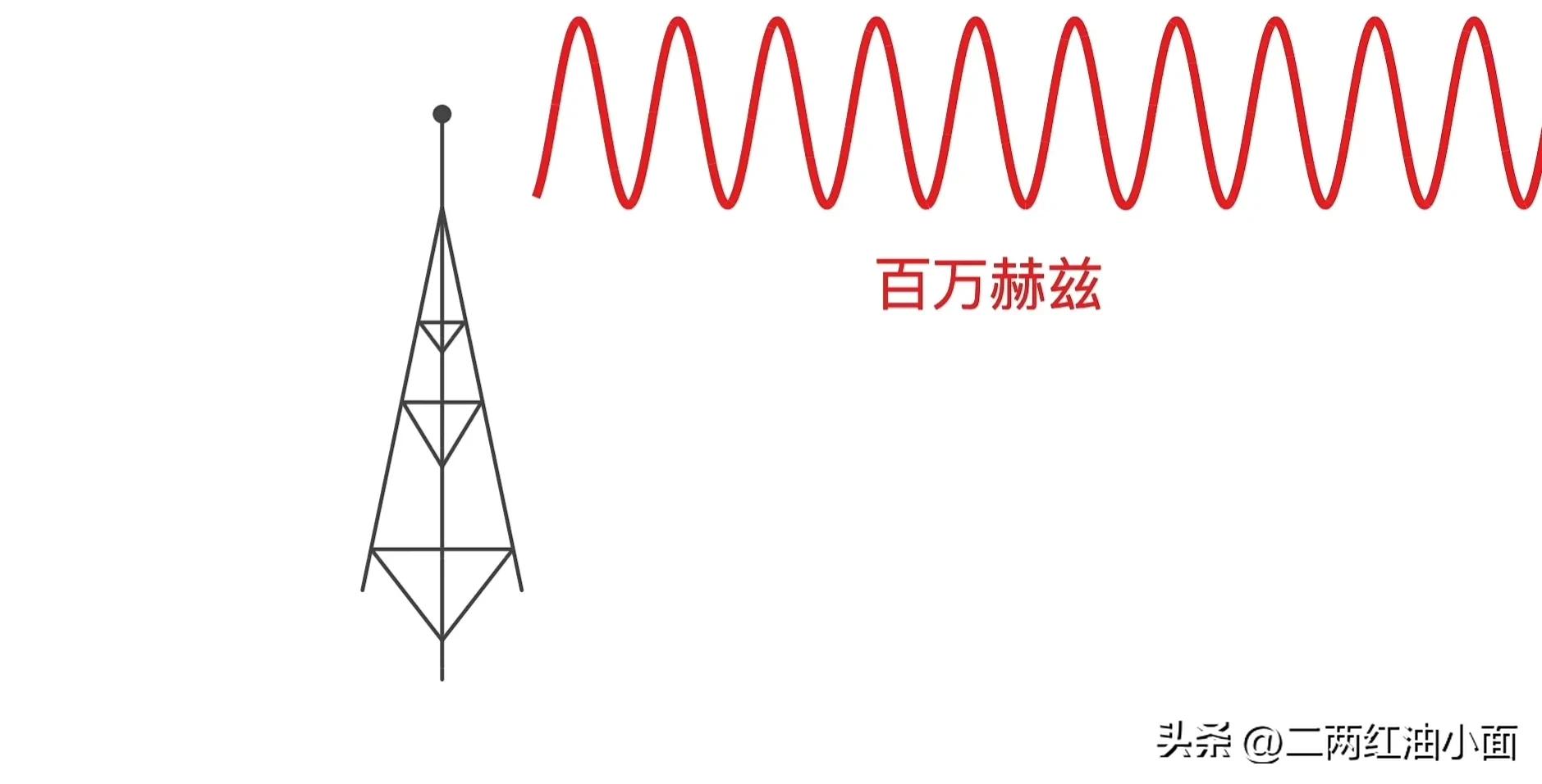 A layman can understand how a radio works iNEWS