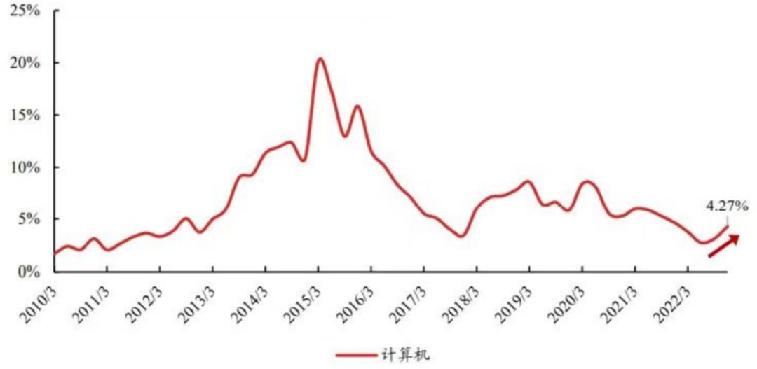 Is the digital economy a passing phenomenon after all? iMedia
