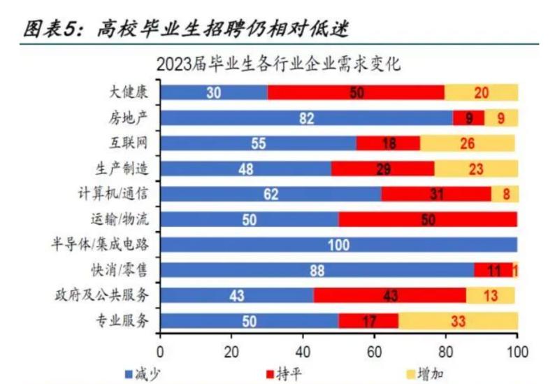 The youth unemployment rate in China is as high as 20% or more: how to ...
