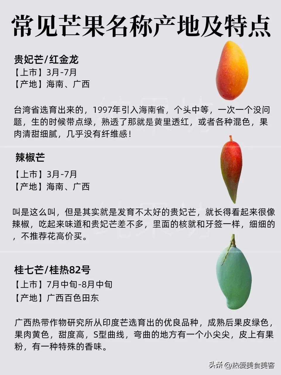 Classification and difference of common mangoes (2) iMedia