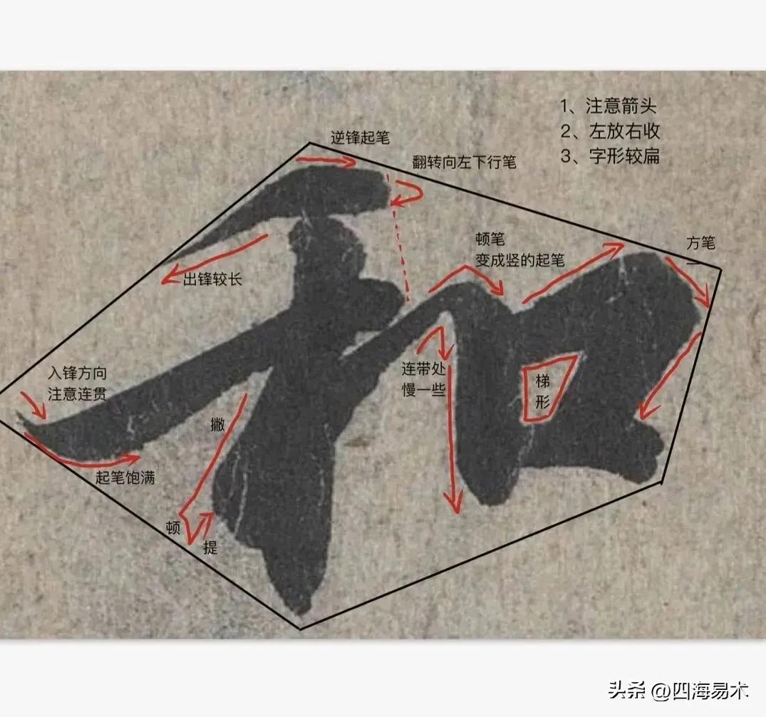 The 5 traps that are often encountered in learning calligraphy, I have ...