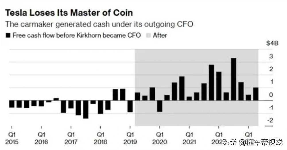 Tesla CFO Zach Kirkhorn resigns, will be followed by chief accounting ...