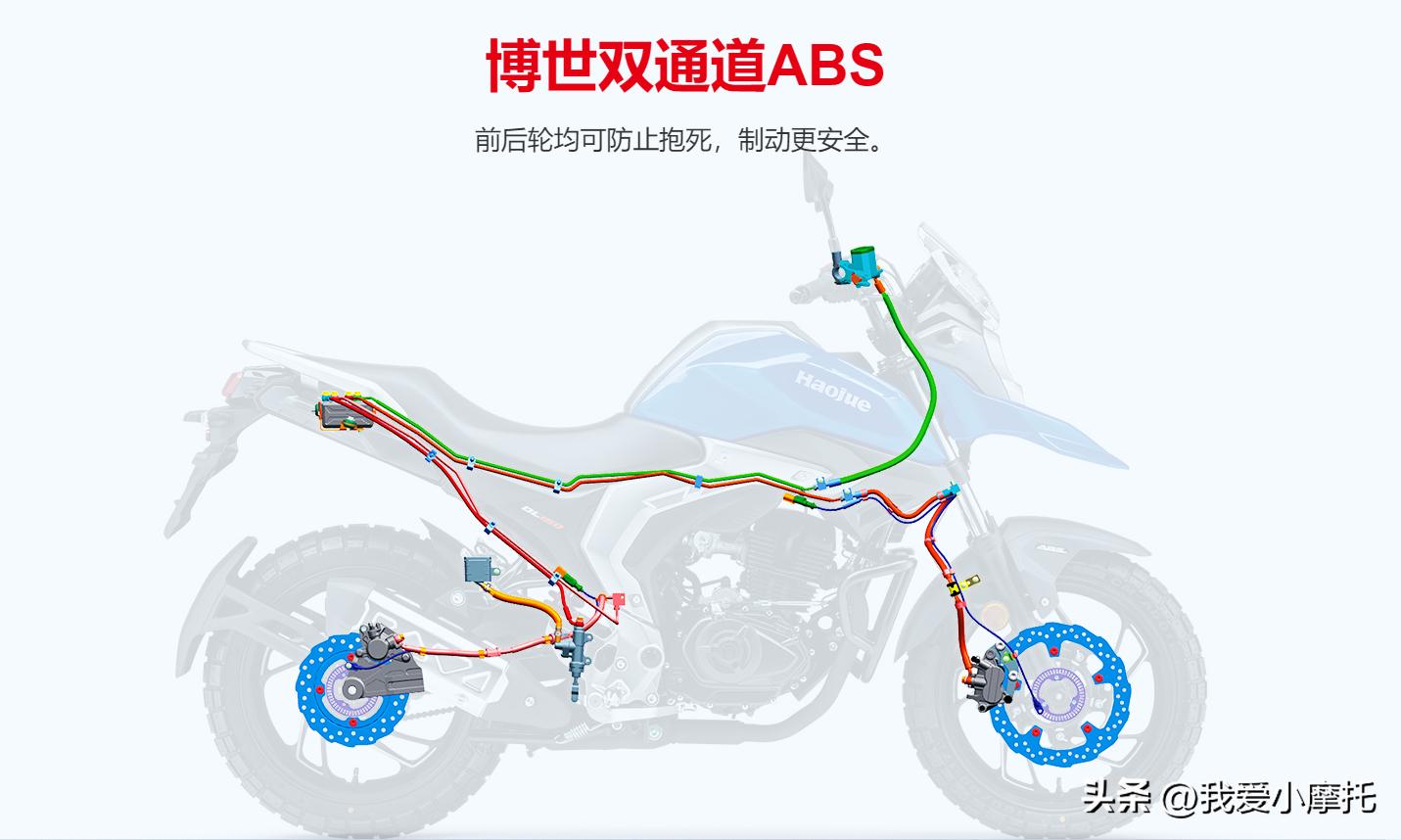 How to choose entry-level rally car, Haojue DL150 and Zongshen 150X ...