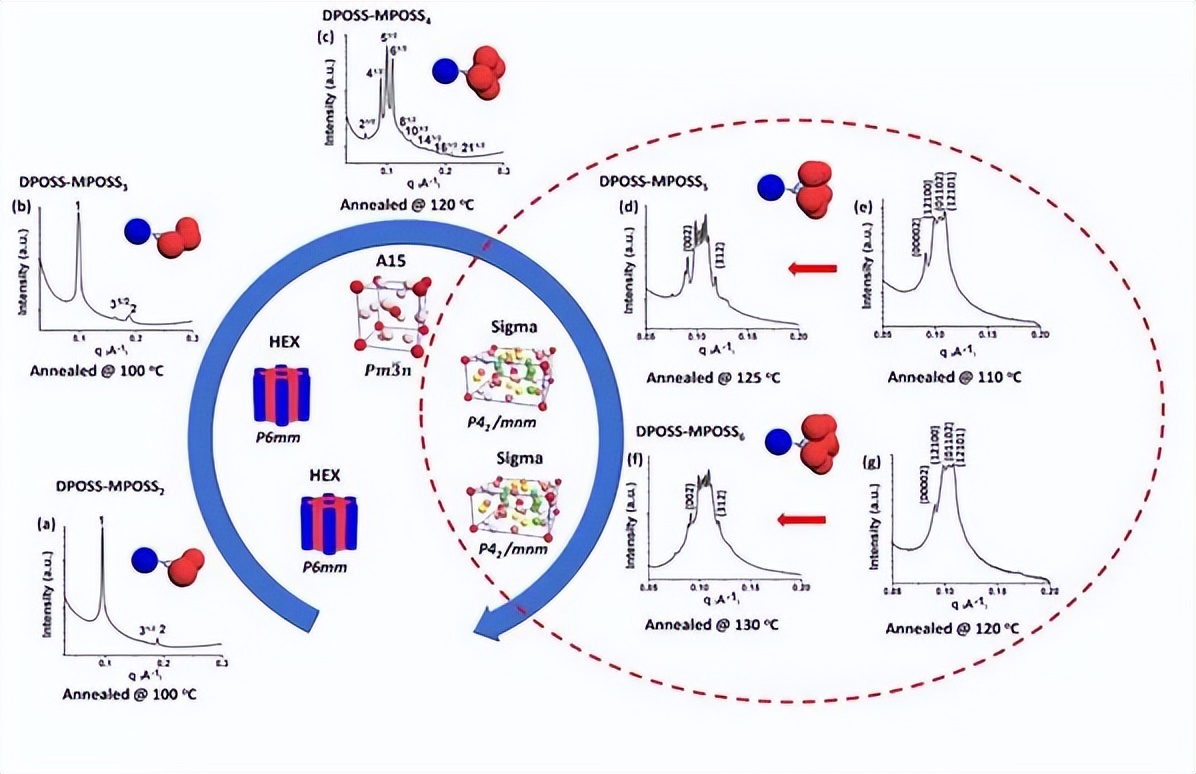 Effect of Glutamic Acid Shell PAMAM Dendrimers on Calcium Phosphate ...