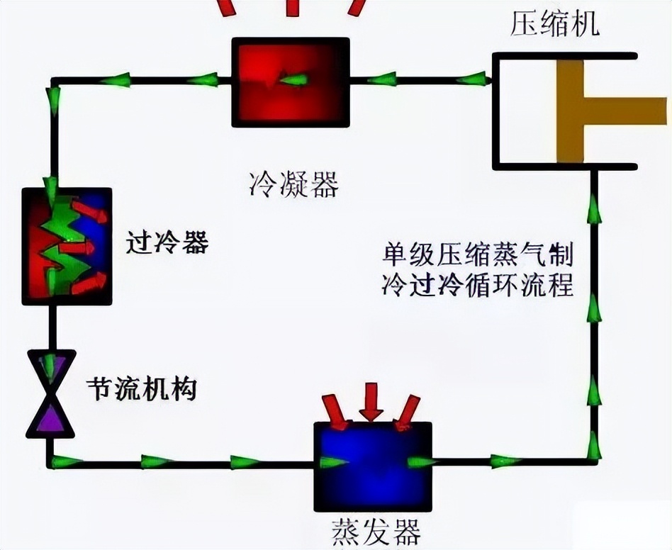 How to estimate condensing temperature and condensing pressure? iNEWS