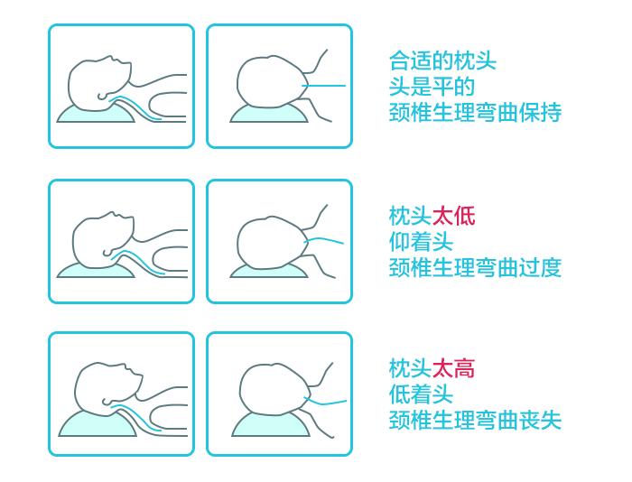 When does a baby start sleeping on a pillow?How much later than you