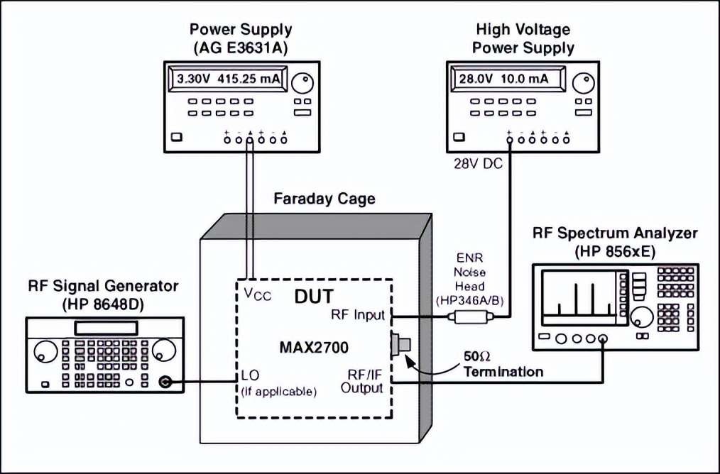 Three Methods of Noise Figure Measurement iMedia