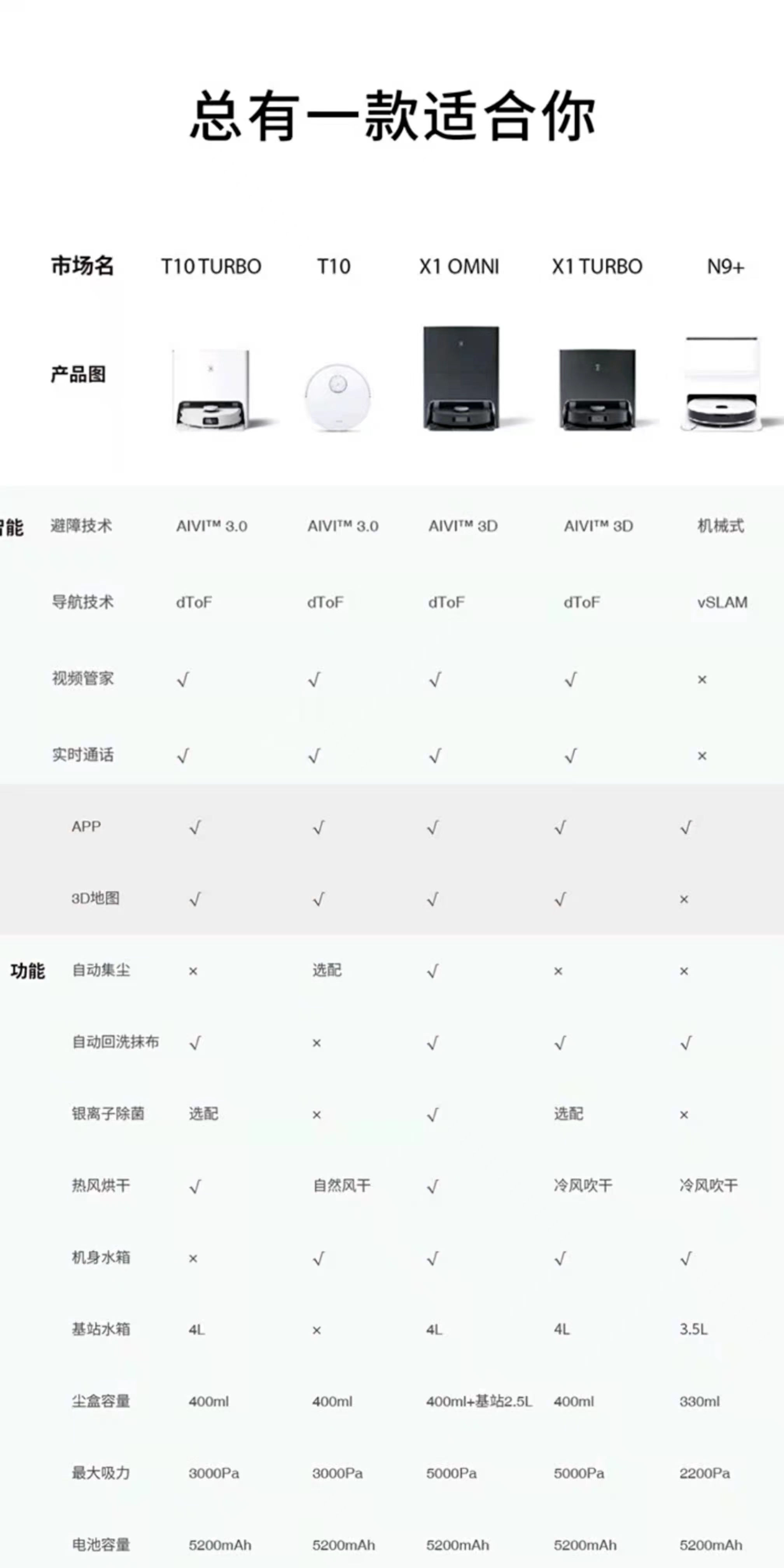 What is the difference between Ecovacs X1 and Ecovacs t10 turbo? iNEWS