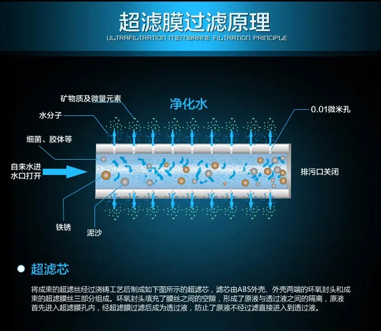 How to choose a home kitchen water purifier? iNEWS