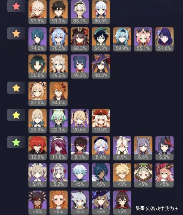 Genshin Impact There will definitely be PVP in the future!Likely to be