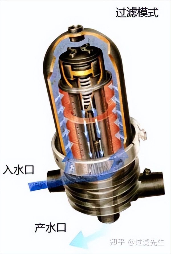 Detailed description of the laminated filter iNEWS