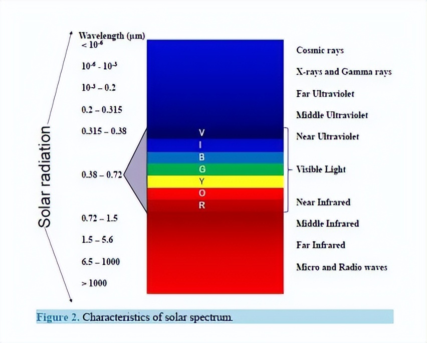 Refuse the "IQ tax", ZEISS antiblue light lenses help you have clear
