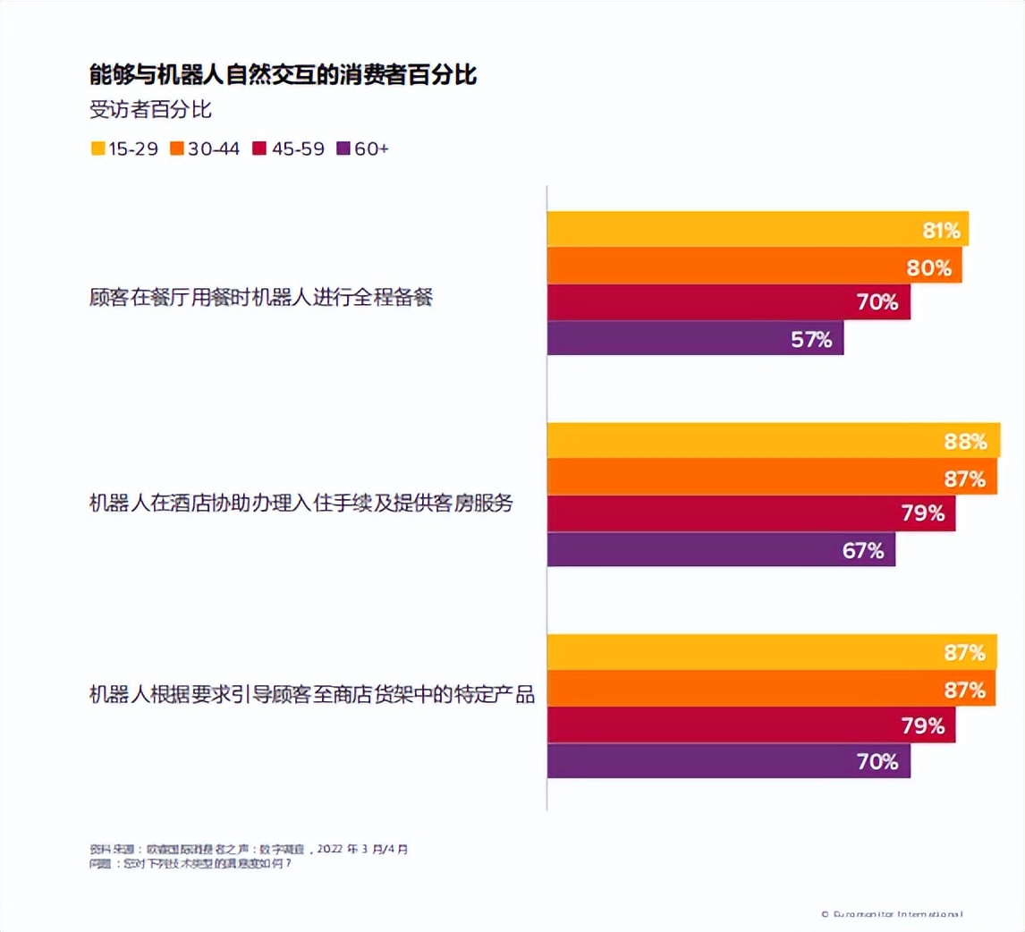 Top 10 Global Consumer Trends for 2023 - iMedia