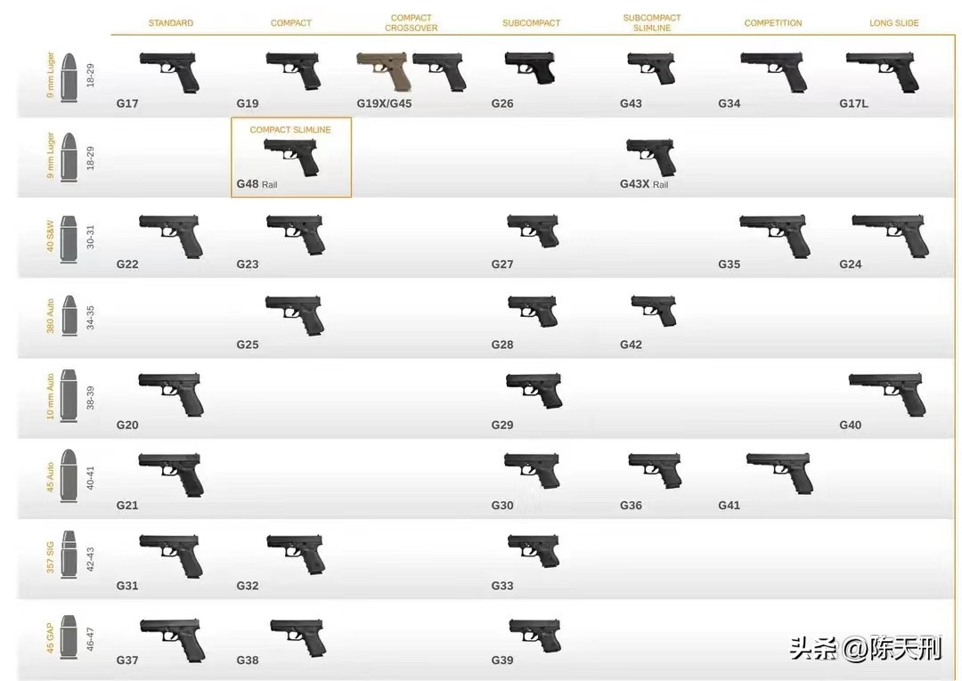 glock model identification