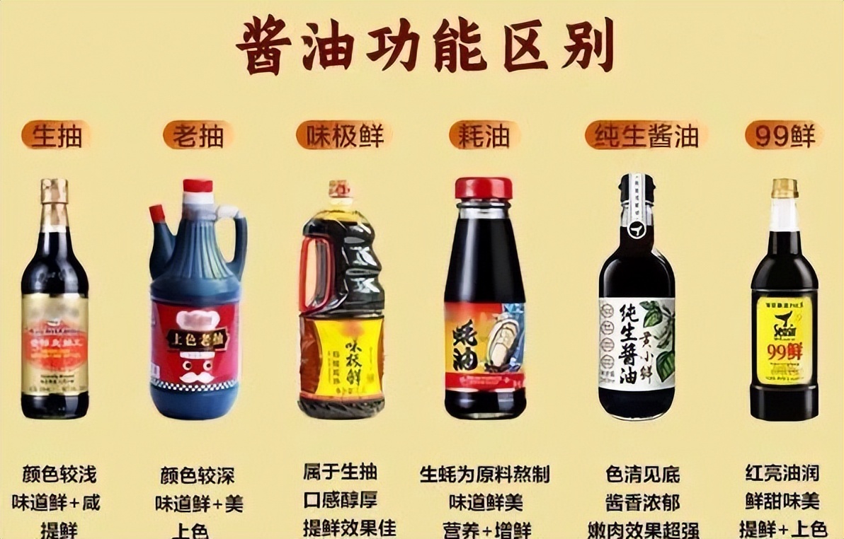The difference between soy sauce and soy sauce iMedia