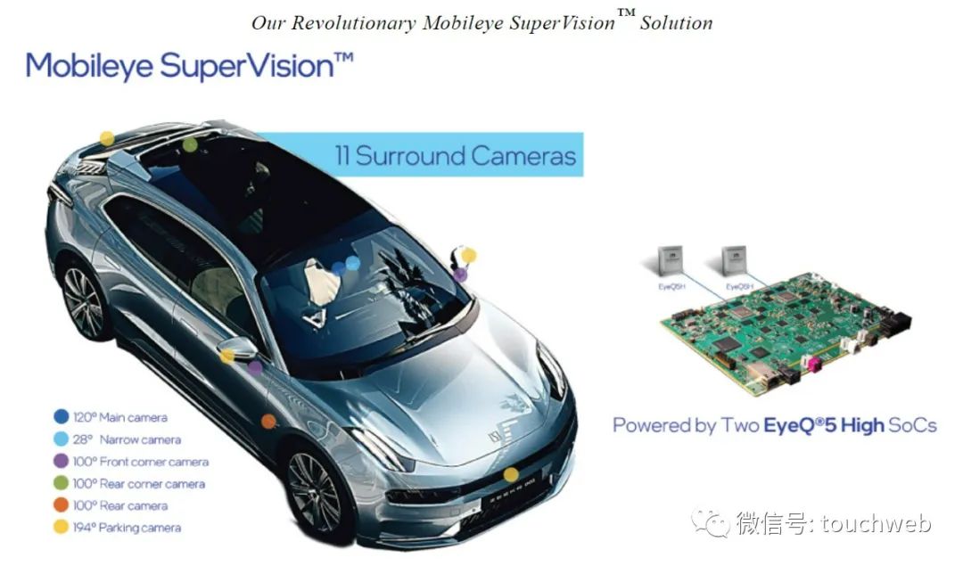 Mobileye Sprints To Nasdaq: Valuation Cut By $20 Billion Intel Is A ...