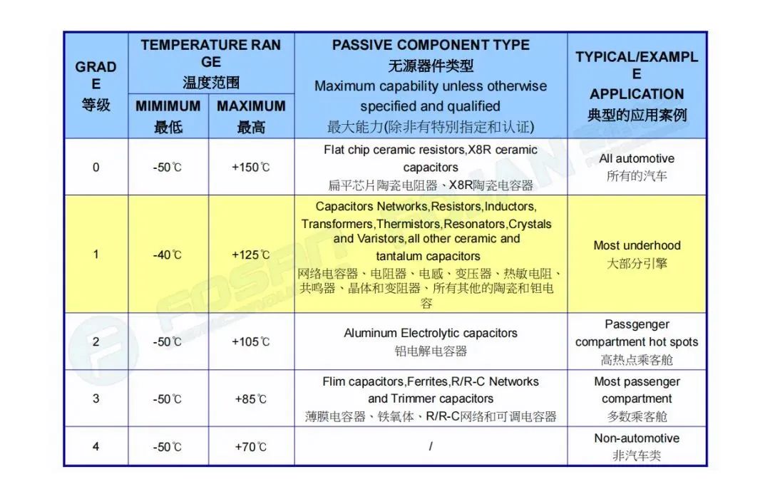 What are the standards for automotive grade resistors? iNEWS