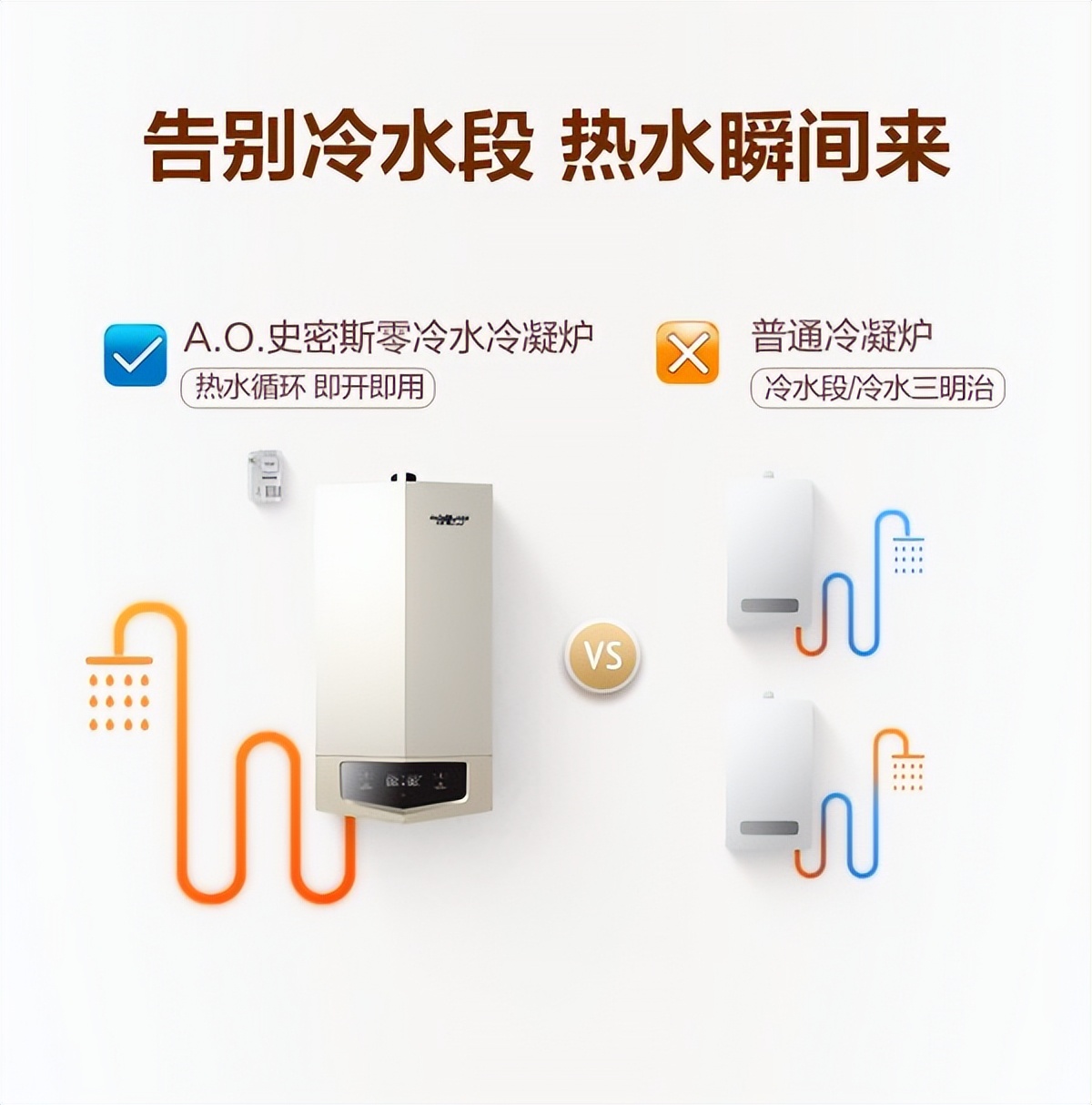 AO Smith Condensing Heating Furnace Say Goodbye to the "Cold Water