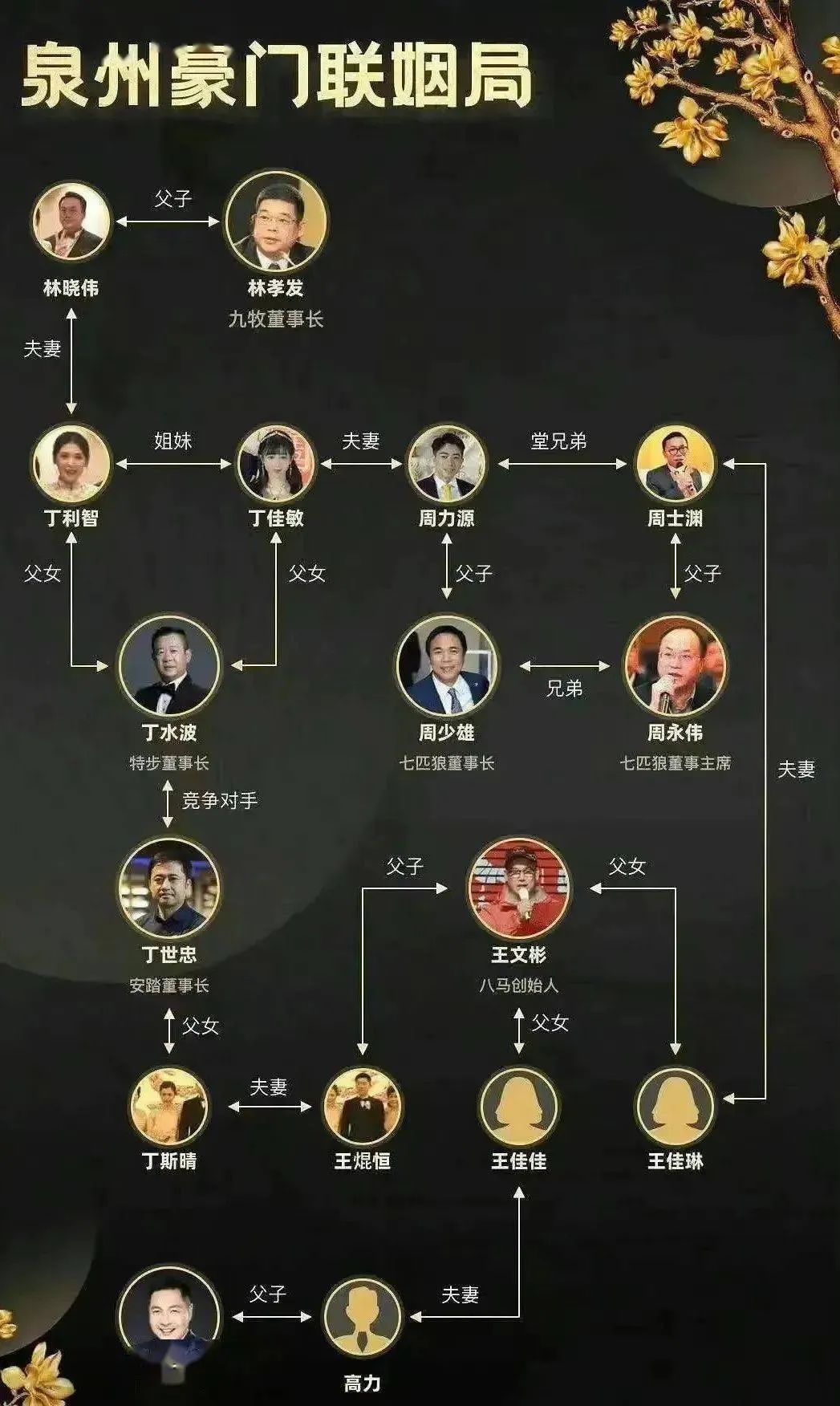 Seven Wolves Crystal Brooch - Austrian Crystal Flower Leaf Bouquet Pin