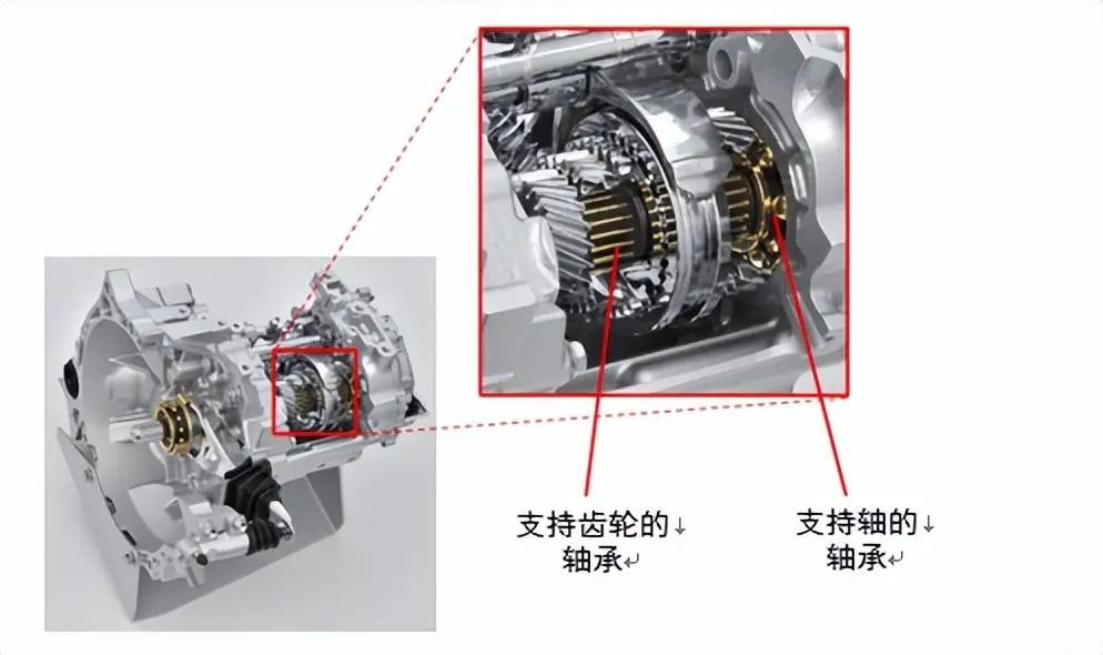 Bearing knowledge (5) the use of bearings (Part 1) iMedia