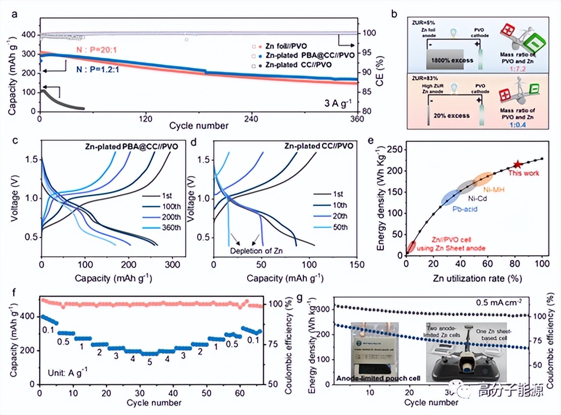 Mai Liqiang AM of Wuhan University of Technology: Ion Tunneling ...