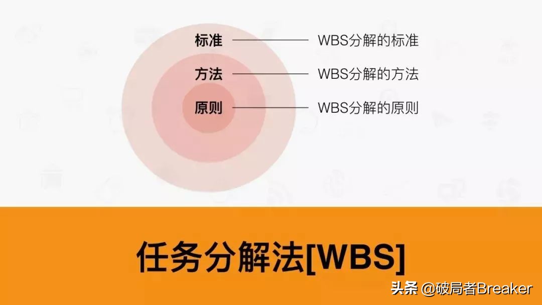 Problem Solving Weapon 7 Weapons of Analysis and Problem Solving - iNEWS