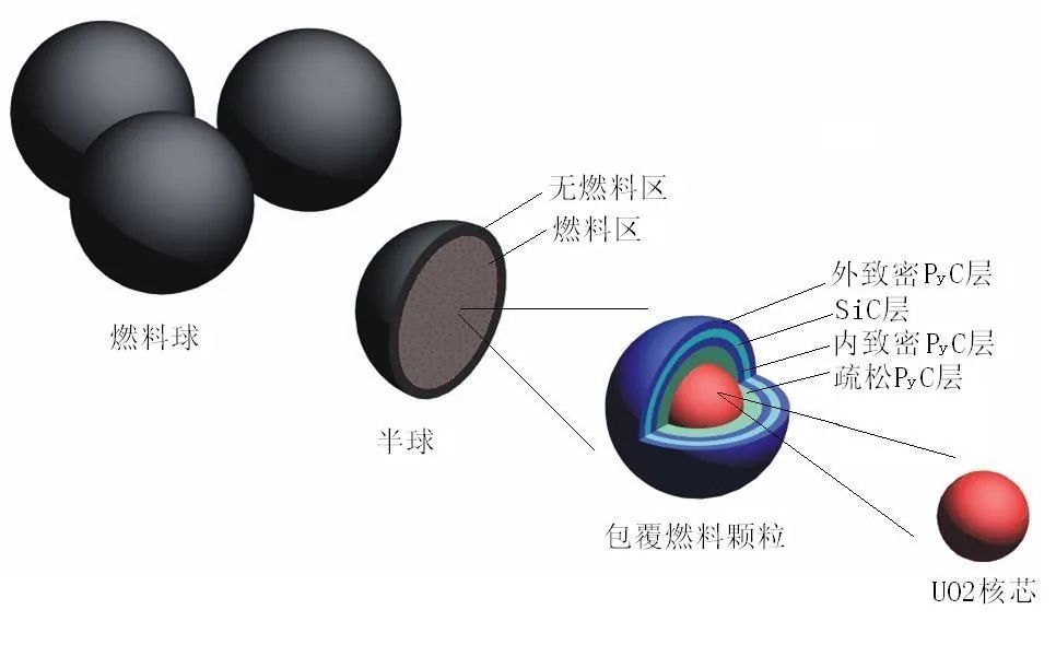 Sic Cladding Application of Silicon Carbide Materials in Nuclear Fuel Elements - iNEWS