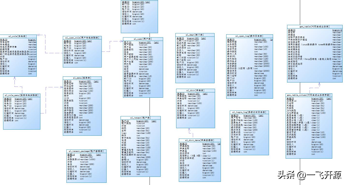 [Open source] Multi-tenant SaaS rapid development framework ...