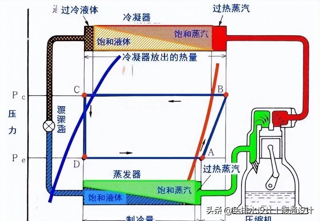 What is a PressureEnthalpy Diagram? iNEWS