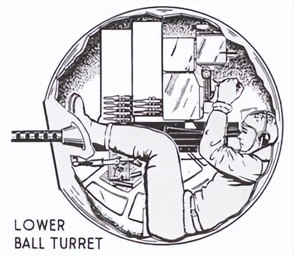 二戰「最危險」的兵種!B17機腹下半球形吊艙中的機槍手